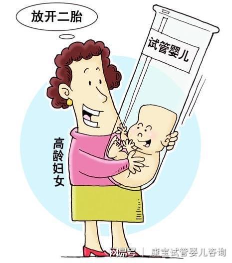 怀孕检测