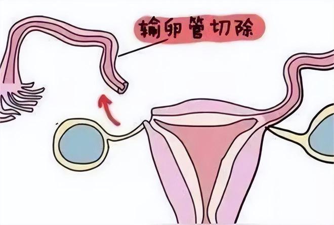 大热天流清鼻涕